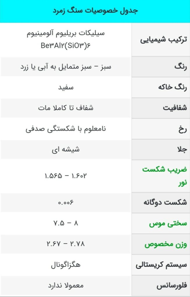 زمرد-مشخصات